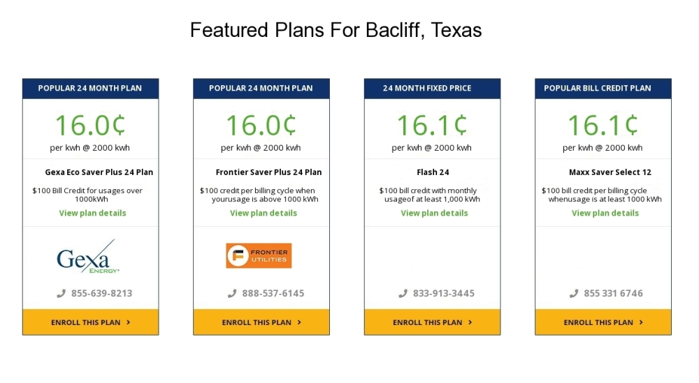 Compare the cheapest Bacliff electricity providers and rates